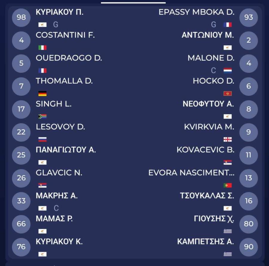 Η 11άδα της ΑΕΛ για το ματς με την Καρμιώτισσα