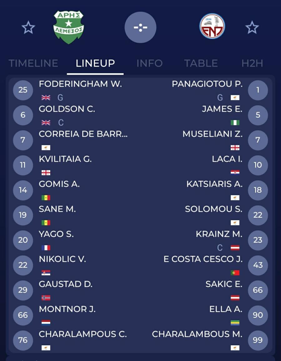 LIVE: Άρης – ΕΝΠ (ΕΝΔΕΚΑΔΕΣ)