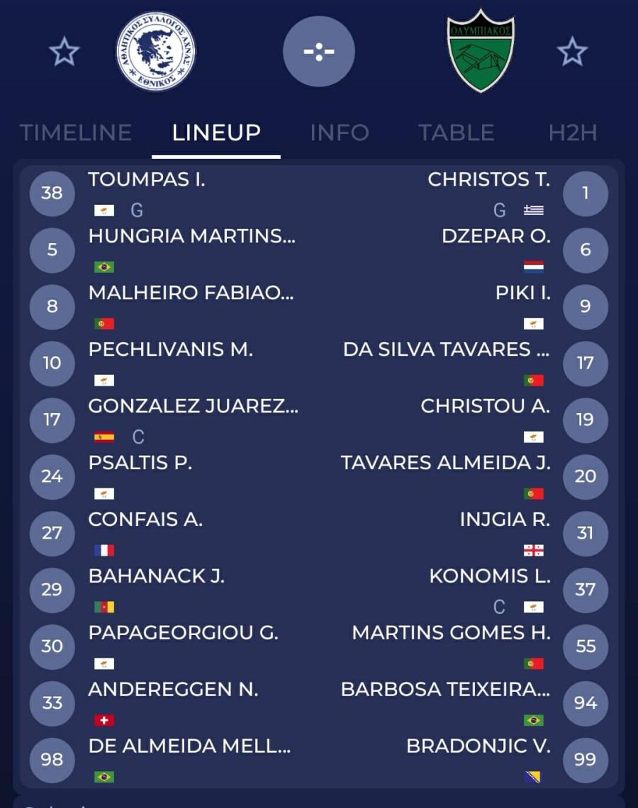 LIVE: Εθνικός Άχνας – Ολυμπιακός (ΕΝΔΕΚΑΔΕΣ)