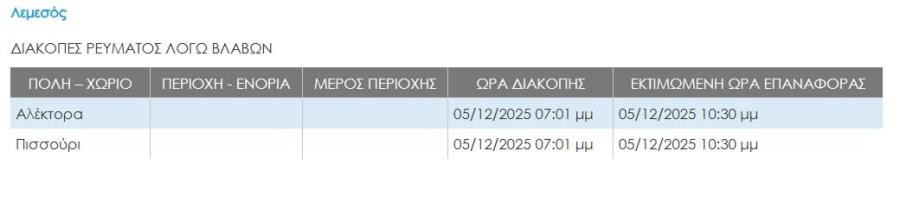 Διακοπή ρεύματος σε διάφορες περιοχές παγκύπρια λόγω της κακοκαιρίας – Η εκτιμώμενη ώρα επαναφοράς