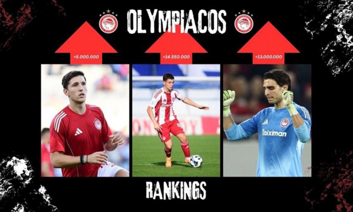 Ο Ολυμπιακός απογειώνει τους ποδοσφαιριστές του και τις χρηματιστηριακές αξίες τους!