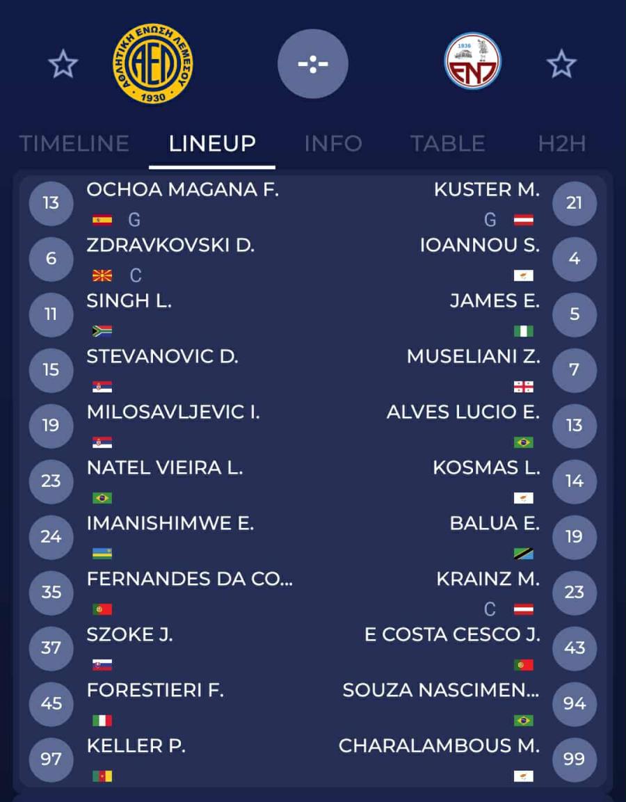 Η ενδεκάδα της ΕΝΠ κόντρα στην ΑΕΛ (ΦΩΤΟΓΡΑΦΙΑ)