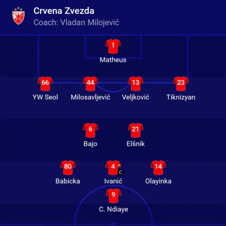 Οι 11 του Μιλόγεβιτς κόντρα στην Πάφο