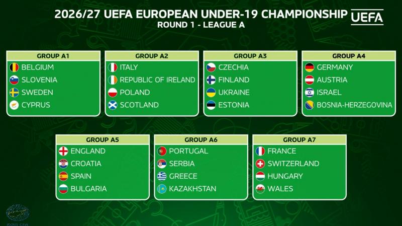 Εθνική Νέων Κ-19: Οι αντίπαλοι της στην 1η Κατηγορία των διοργανώσεων 2026-2027