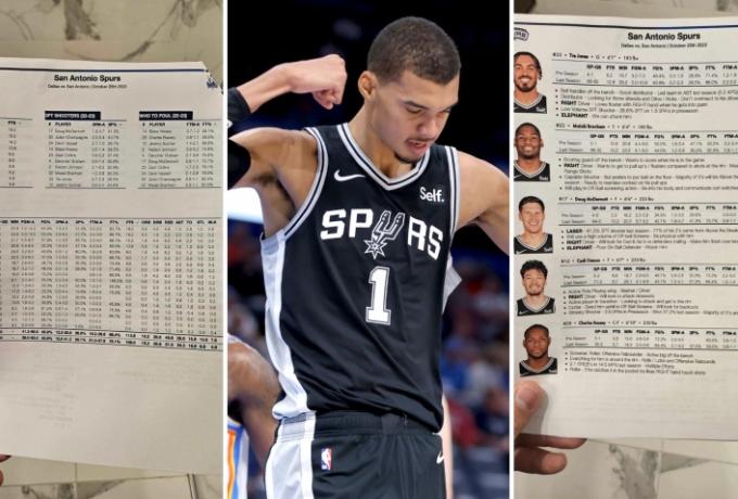 ΝΒΑ: Διέρρευσε το scouting reports των Σπερς για το παιχνίδι με τους Μάβερικς