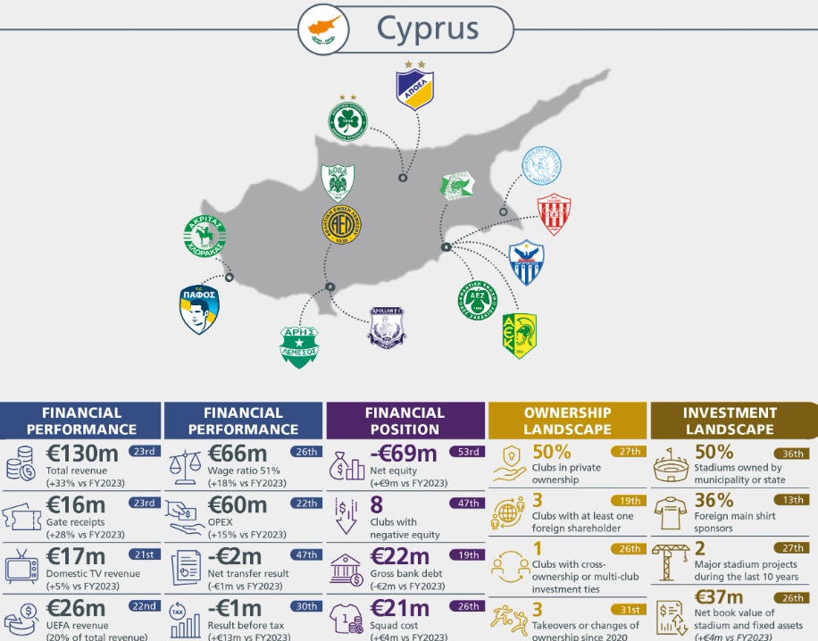 Έσοδα ρεκόρ 30 δισ. ευρώ