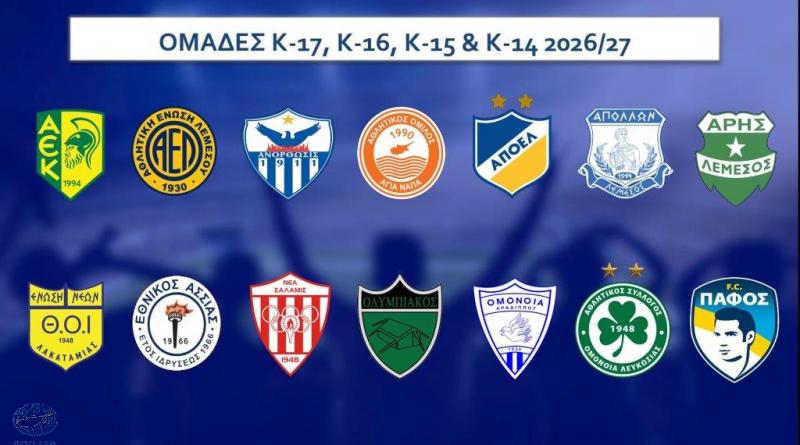 Το πρόγραμμα του πρώτου γύρου των Πρωταθλημάτων Ανώτατης Κατηγορίας Παίδων