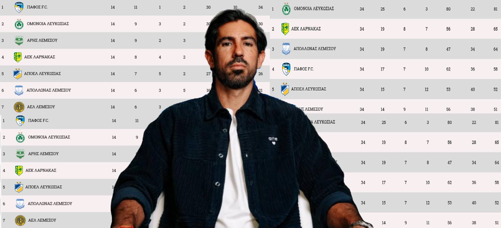 Ερνάν Λοσάδα... τι έκανες!