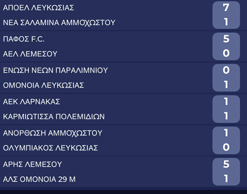 Τα αποτελέσματα της πρεμιέρα στο πρωτάθλημα Νέων