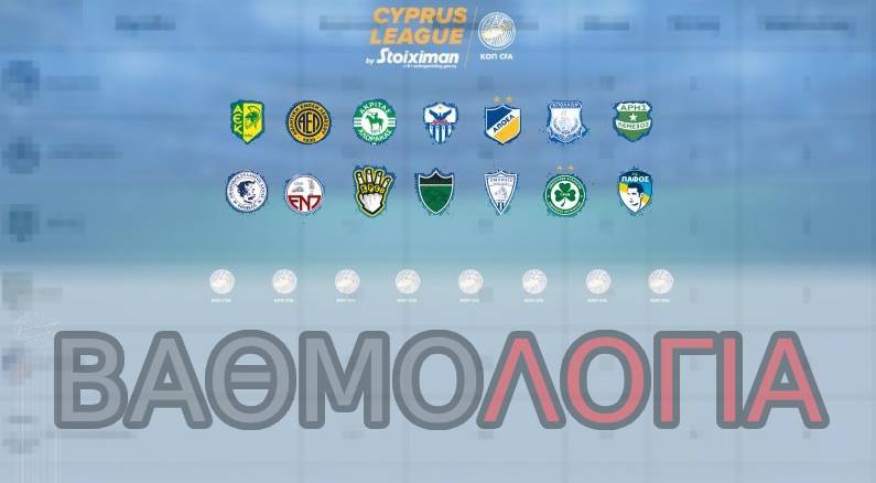 Oι αλλαγές στη ΒΑΘΜΟΛΟΓΙΑ - Δείτε τον πίνακα