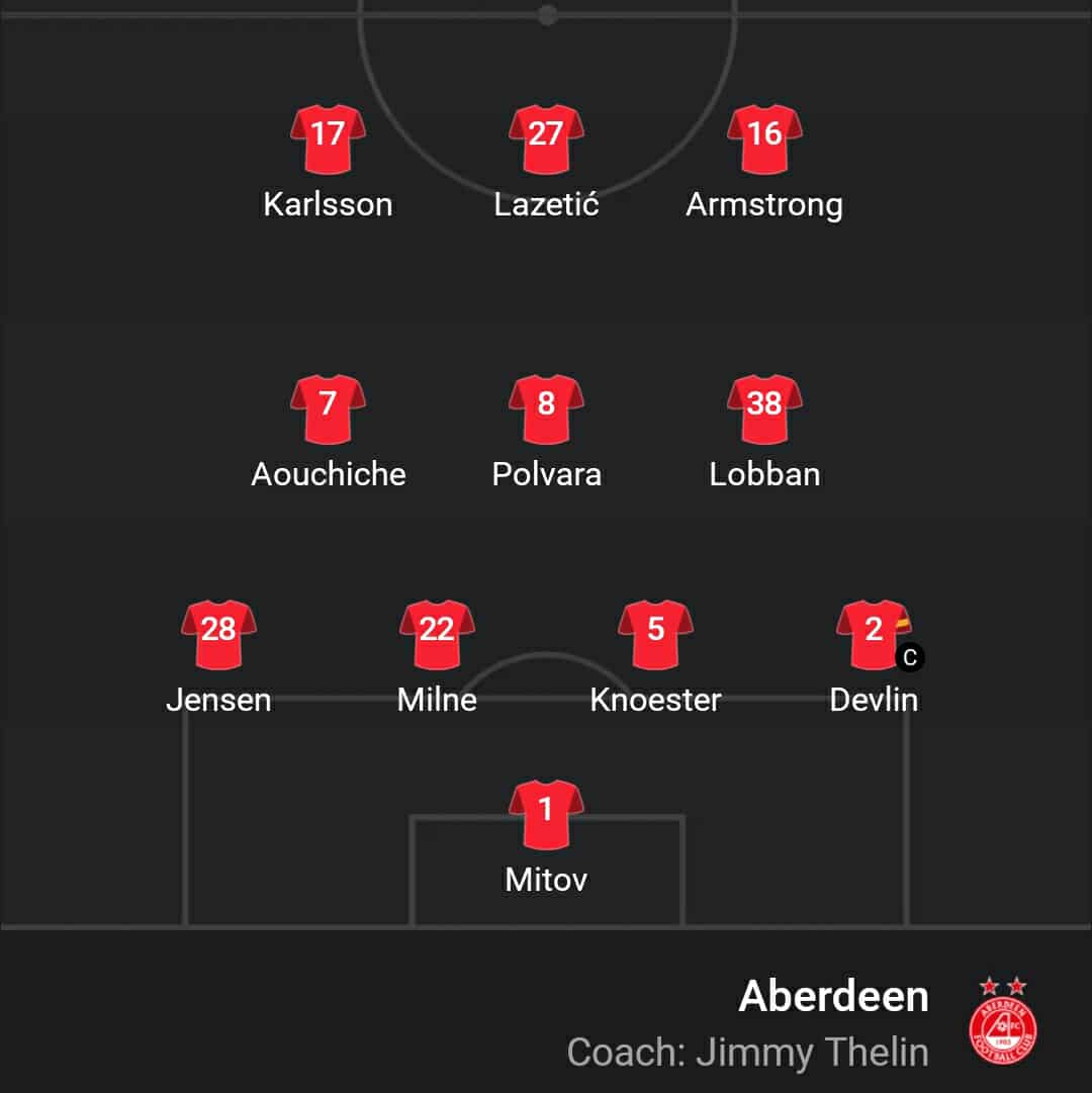 H 11άδα της Αμπερντίν με ΑΕΚ