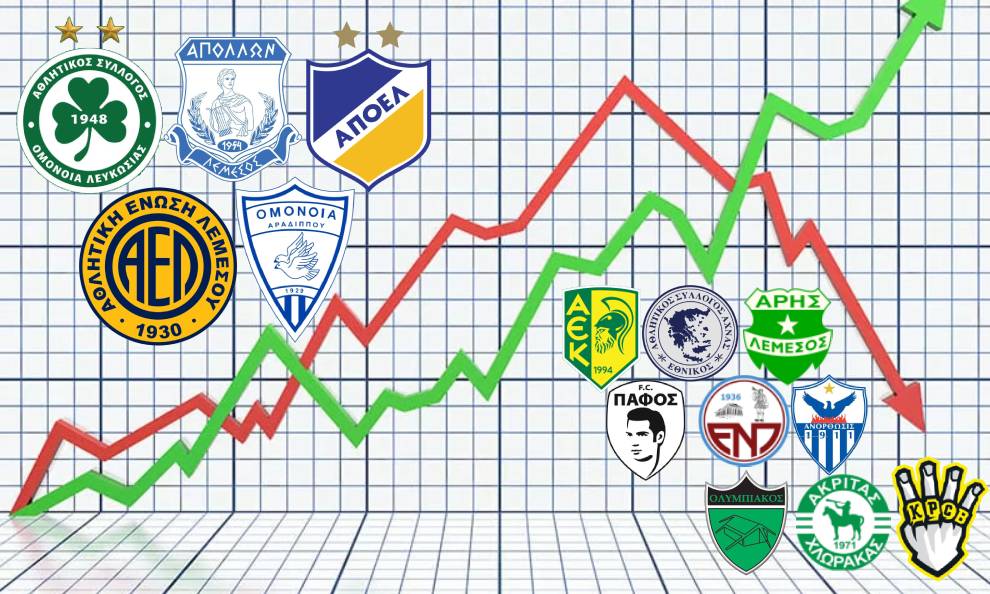 ΠΕΡΣΙ-ΦΕΤΟΣ: Πέντε ομάδες με θετικό πρόσημο 