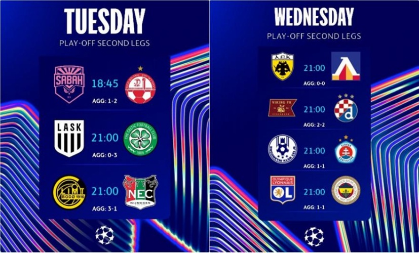 Champions League: Βγαίνουν απόψε οι τρεις πρώτοι των πλέι-οφ  για τη League Phase - Πώς διαμορφώνονται τα γκρουπ δυναμικότητας